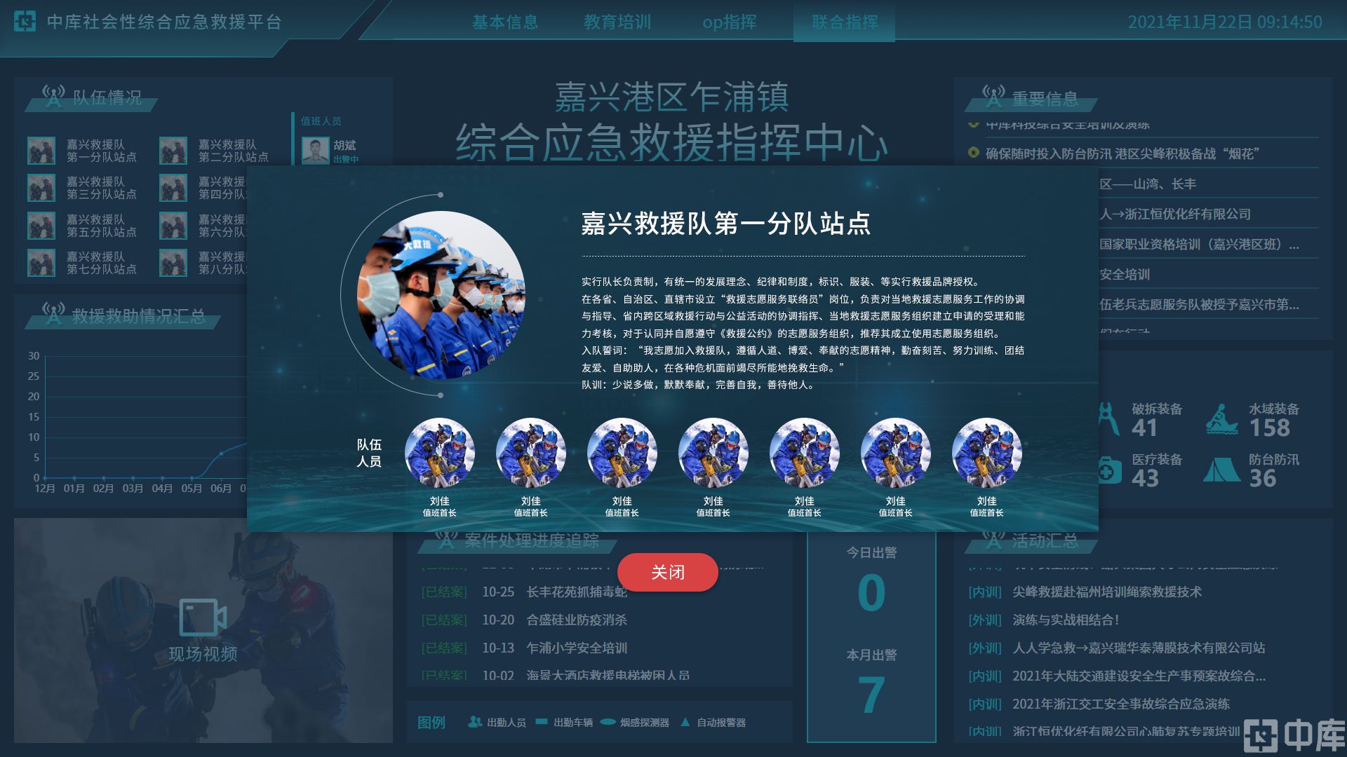 人员介绍