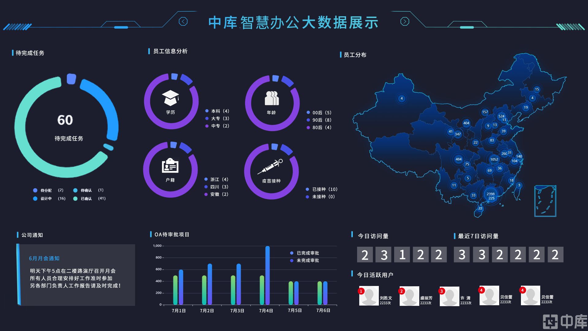中库智慧办公大数据